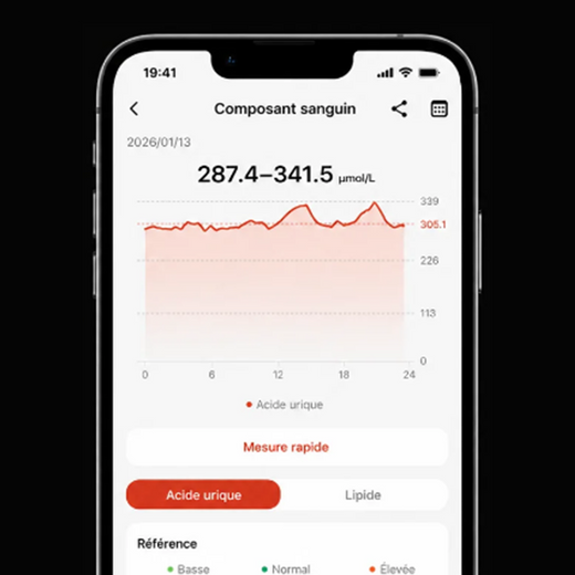Evaluez votre niveau de recuperation