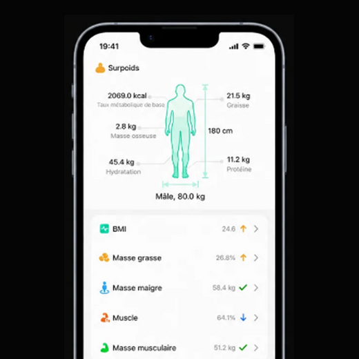 Evaluez votre niveau de recuperation