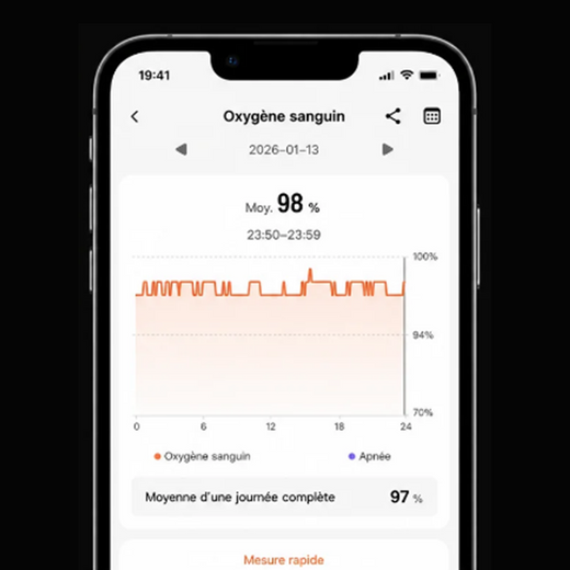 Evaluez votre niveau de recuperation