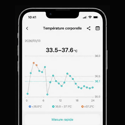 Evaluez votre niveau de recuperation